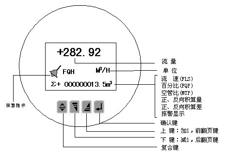 電磁流量計(jì)四鍵操作鍵盤